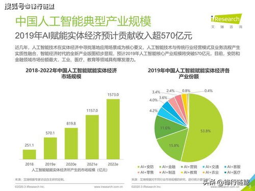 2020年中國人工智能基礎數據服務白皮書 數據處理服務