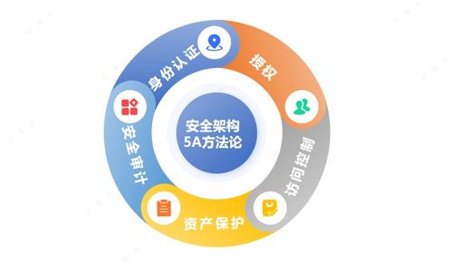數(shù)據(jù)處理安全評估的25項(xiàng)核心控制點(diǎn)