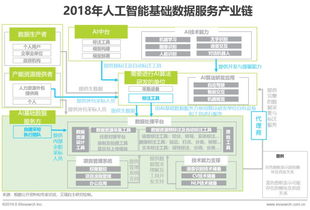 2019年中國人工智能基礎(chǔ)數(shù)據(jù)服務(wù)行業(yè)白皮書 數(shù)據(jù)處理服務(wù)