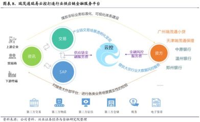 區(qū)塊鏈如何重塑供應(yīng)鏈？全面解析與案例分享