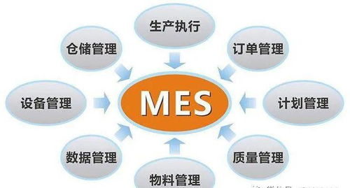 ERP實(shí)施完成后，為何仍需MES數(shù)據(jù)處理服務(wù)？