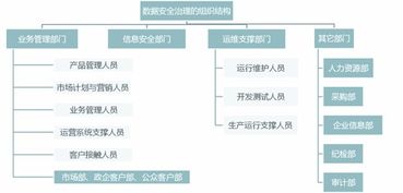 安華金和數據安全治理服務 為數據處理保駕護航，讓數據使用更安全
