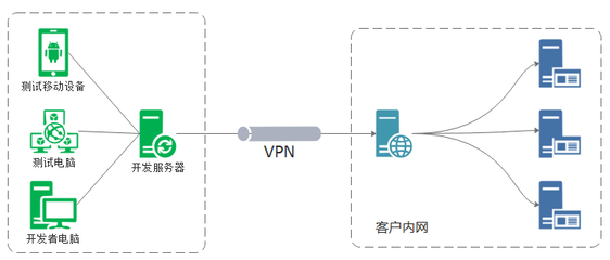 利用ROUTE配置路由策略，高效解決多網(wǎng)絡IP段沖突的運營難題