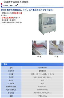 96連滴管式分注系統(tǒng) 頭部搭載技術(shù)、廠家價(jià)格與采購指南